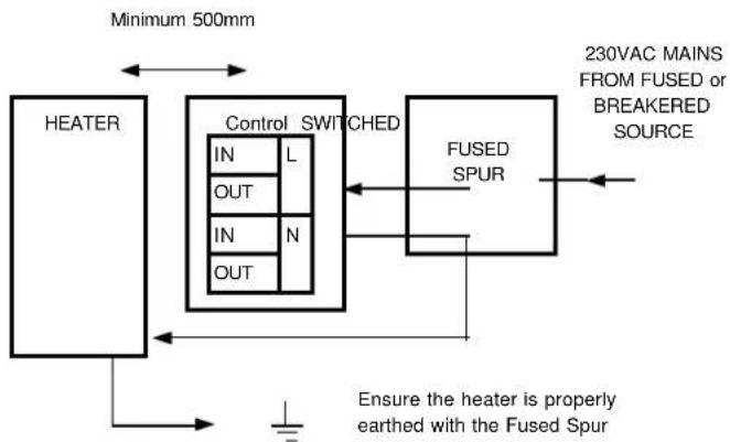 DIMPLEX PX01001 - Installation - 3