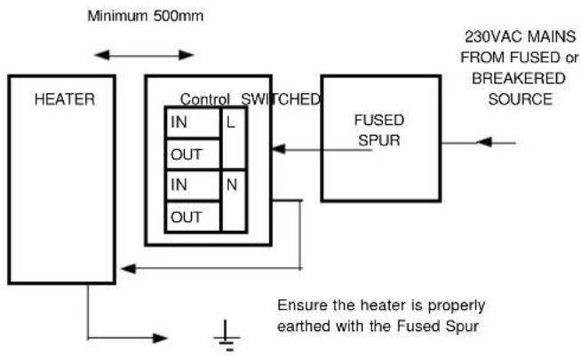 DIMPLEX PX01001 - Installation - 2