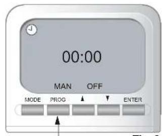 00:00 MAN OFF MODE PROG ENTER