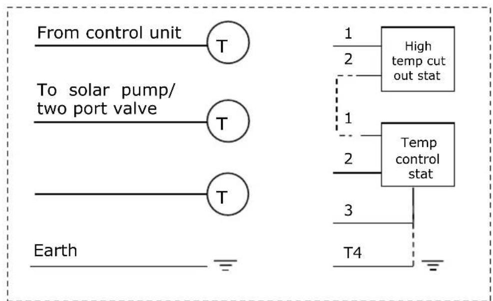 DIMPLEX ECSd250ST-580 - Thermostat connection - 1
