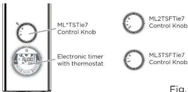 ML*TSTie7 Control Knob Electronic timer with thermostat ML2TSFTie7 Control Knob ML3TSFTie7 Control Knob Fig.