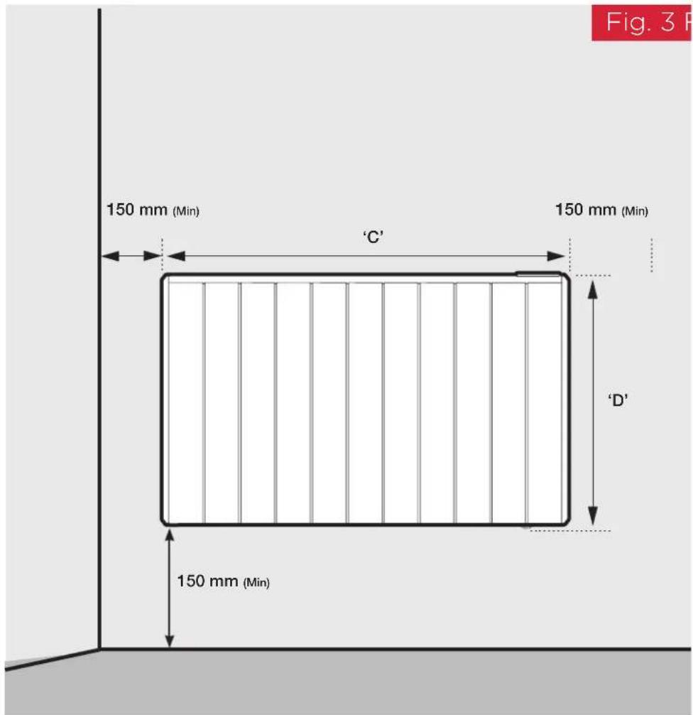 Fig. 3 150 mm (Min) 150 mm (Min) 'C' 'D' 150 mm (Min)