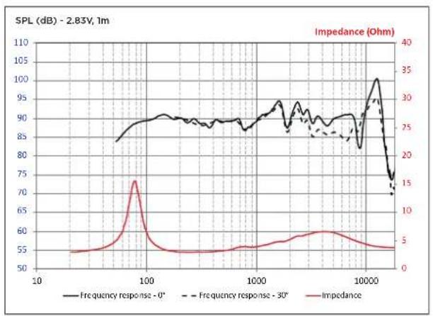 FOCAL ACX 570 - SPECIFICATIONS - 1