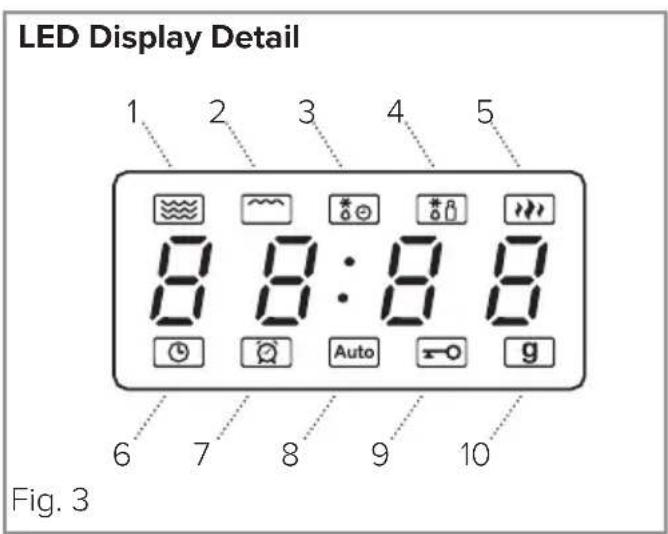 LED Display Detail 1 2 3 4 5 8 8:8 8 Auto 6 7 8 9 10 Fig. 3