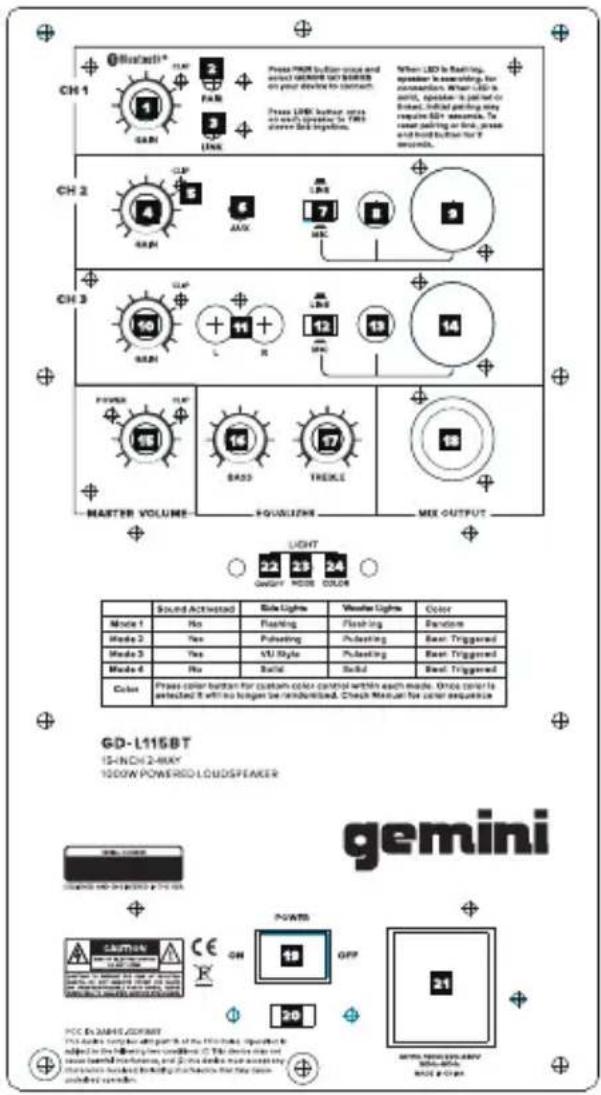 Ch1 1 2 3 4 5 6 7 8 9 10 11 12 13 14 15 16 17 18 19 20 21 Master volume SOLUZION MIX OUTPUT LIGHT 22 23 24 Quality MODE COLOR Sound Activated Side Lights Washer Lights Color Mode 1 No Flashing Flashing Random Mode 2 Yes Powering Powering Beam Triggered Mode 3 Yes CPU Style Powering Beam Triggered Mode 4 No Build Build Beam Triggered Color Press color button for custom color control within each mode. Once color is selected it with no longer be rebounded. Check Manual for color sequence GD-L115BT 15-INCH 2-MAY 1000W POWERED LOUDSPEAKER gemini CAUTION OFF 21 PCC BY AMSYS GROUP CE ON CH 13 OFF 20 with necessary offer 2000-2005 MIX & OPA