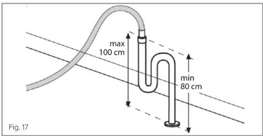 max 100 cm min 80 cm Fig. 17