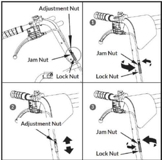 Adjustment Nut Jam Nut Lock Nut ① Jam Nut Lock Nut ② Adjustment Nut ③ Jam Nut Lock Nut
