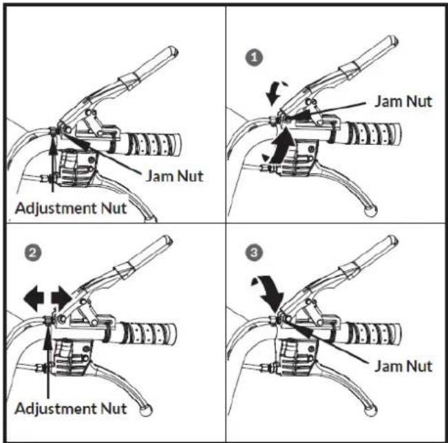 Jam Nut Adjustment Nut ① Jam Nut ② Adjustment Nut ③ Jam Nut