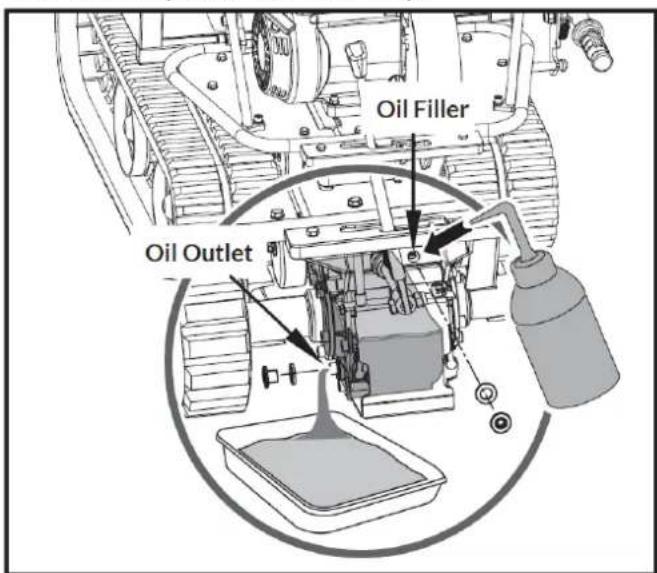Oil Filler Oil Outlet