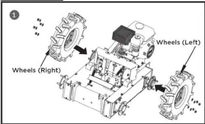 Wheels (Right) Wheels (Left)