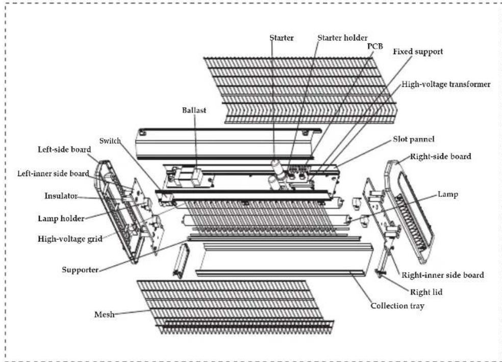 Starter Starter holder PCB Fixed support High-voltage transformer Ballast Slot pannel Right-side board Lamp Left-side board Switch Left-inner side board Insulator Lamp holder High-voltage grid Supporter Mesh Right-inner side board Right lid Collection tray