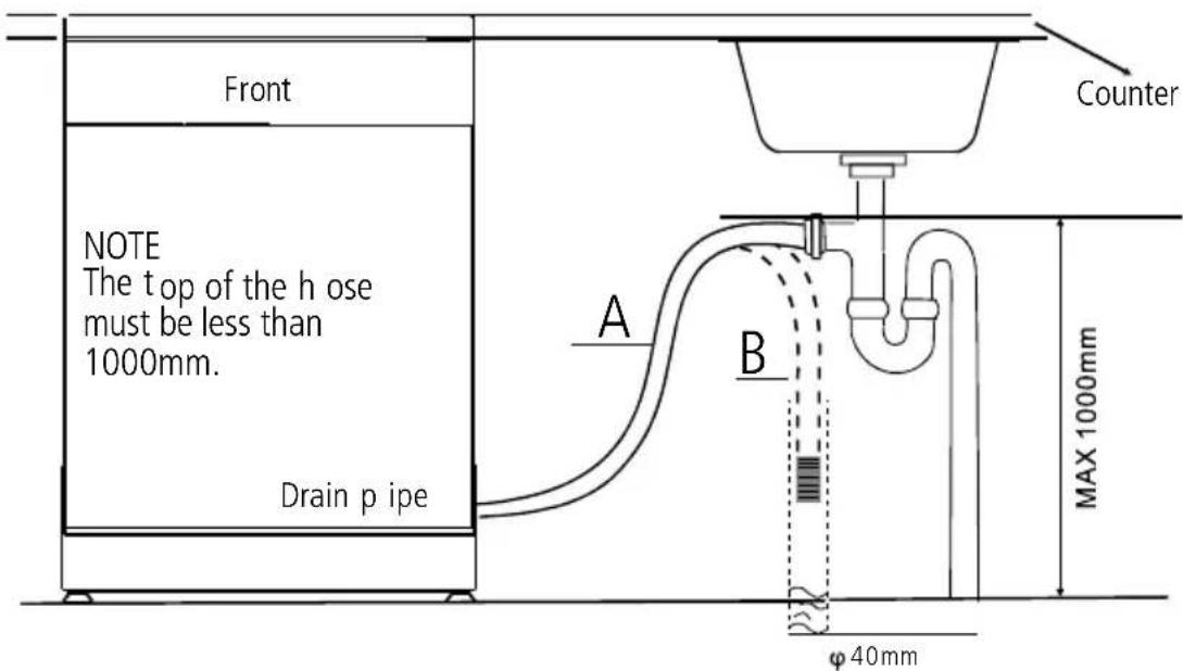 Front NOTE The top of the h ose must be less than 1000mm. Drain p ipe Counter A B MAX 1000mm φ40mm