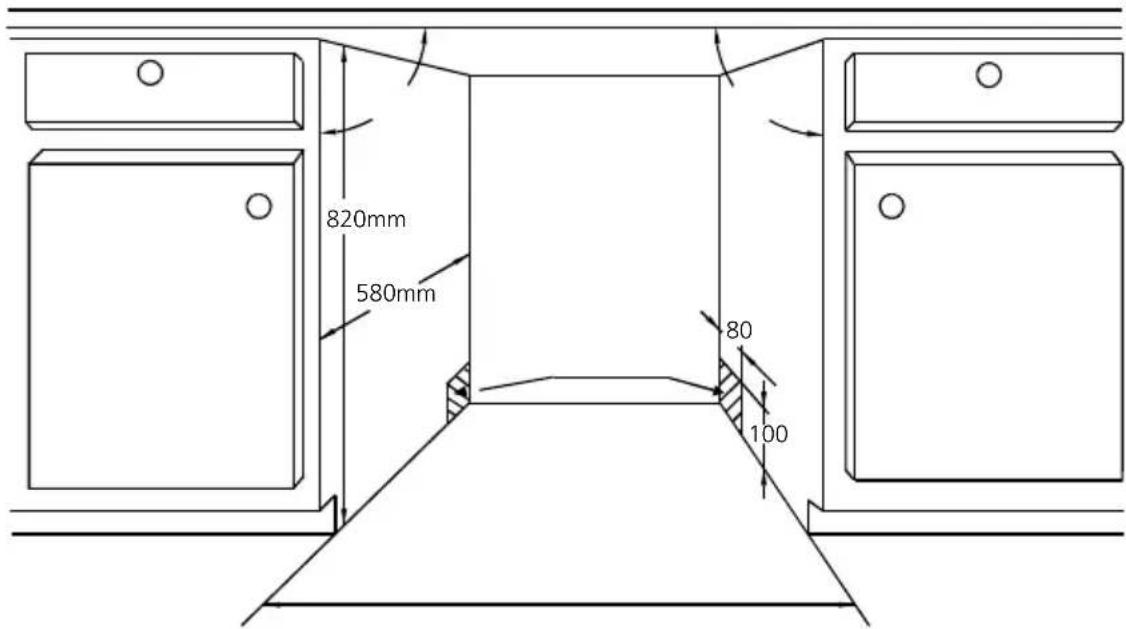 820mm 580mm 80 100