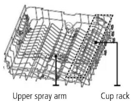 Upper spray arm Cup rack