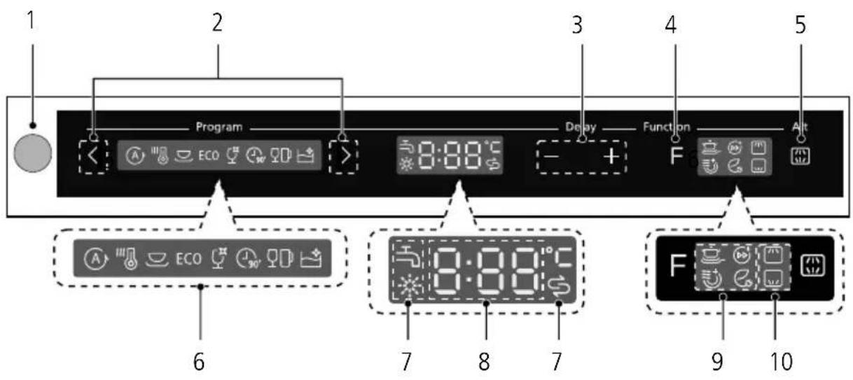 1 2 Program 3 4 5 Delay Function Alt 6 7 8 7 9 10
