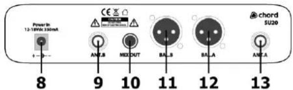 Power In 12-18Vdc 350mA + - 8 9 10 11 12 13 Chord SU20 ANT.B MIX OUT BAL.B BAL.A ANT.A