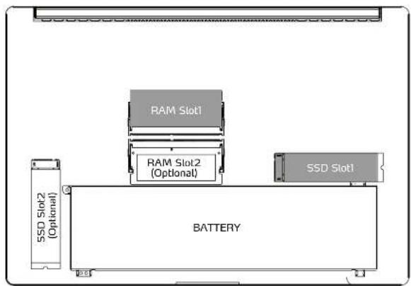 RAM Slot1 RAM Slot2 (Optional) SSD Slot1 SSD Slot2 (Optional) BATTERY 2.3