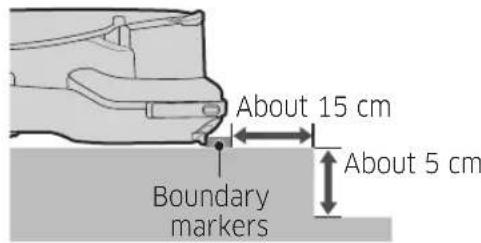 About 15 cm Boundary markers About 5 cm