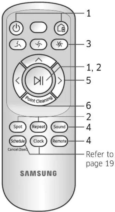 1 3 1, 2 5 Point Cleaning 6 2 4 4 Spot Repeat Sound Schedule Clock Remote Cancel (3sec) Refer to page 19 SAMSUNG