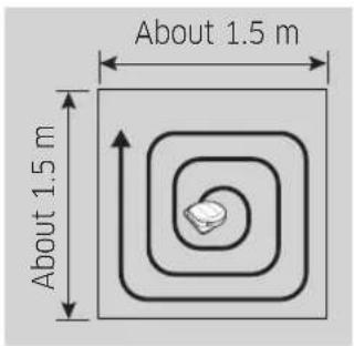 About 1.5 m About 1.5 m