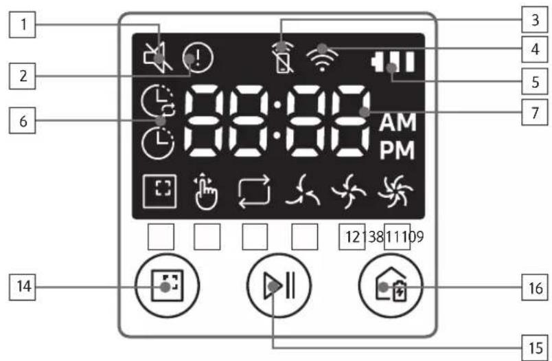 1 2 6 14 3 4 5 7 8:00:00 AM PM 12 38 11 109 16 15