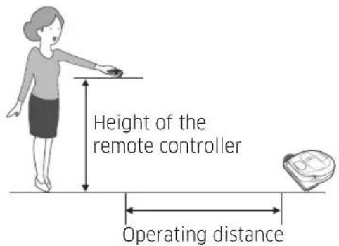Height of the remote controller Operating distance