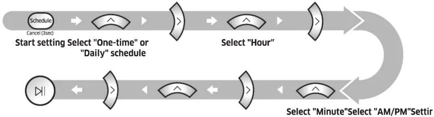 SAMSUNG PowerBot VR20R7250WD - Setting the schedule - 1