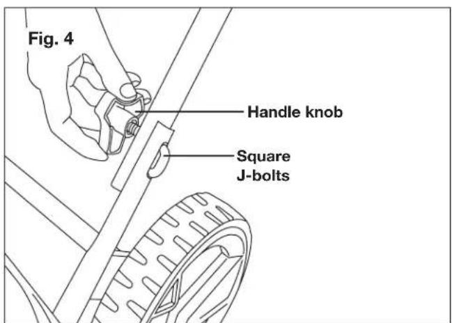 Fig. 4 Handle knob Square J-bolts