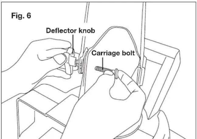 Fig. 6 Deflector knob Carriage bolt