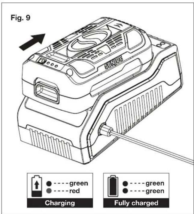 Fig. 9 SUNJOE Charging Fully charged
