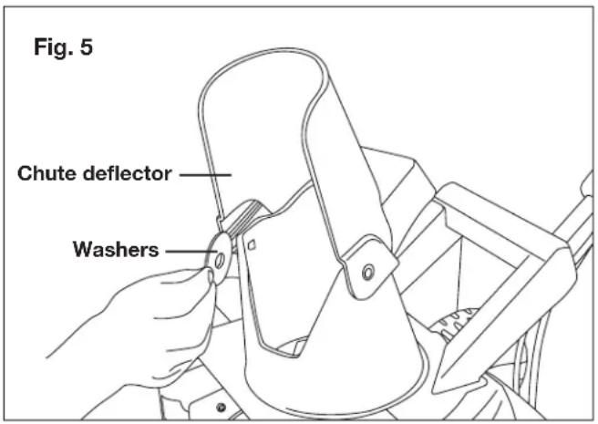 Fig. 5 Chute deflector Washers