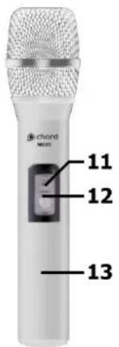 chord key 11 12 13