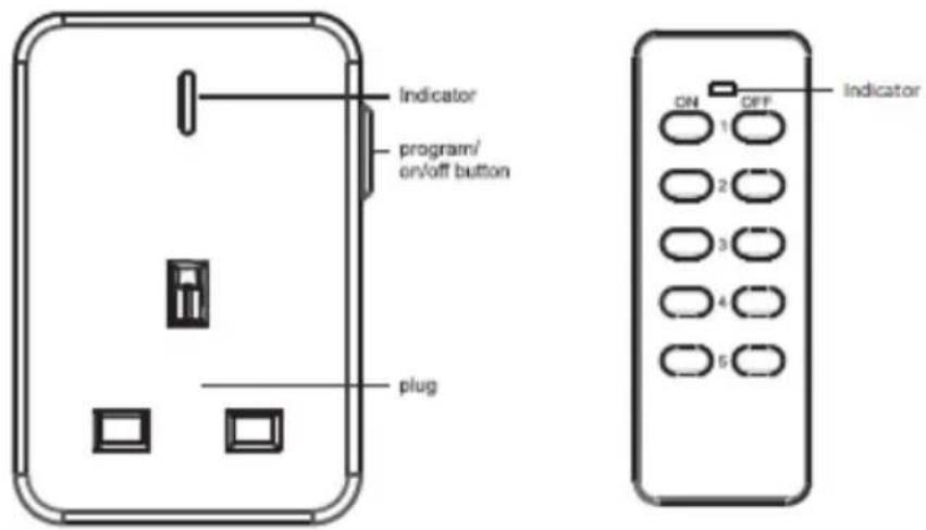 Indicator program/ on/off button plug ON OFF Indicator 1 2 3 4 5