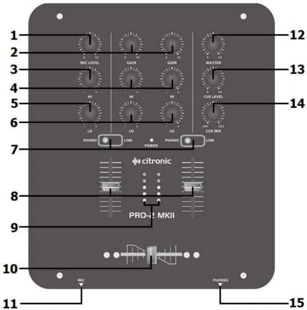 1 2 3 4 5 6 7 8 9 10 11 MIC GAIN GAIN MASTER CUE LEVEL LO LO LO CH1 CH2 CUE MIX PHONO LINE POWER PHONO LINE citronic PRO-R2 MKII PHONES 12 13 14 15