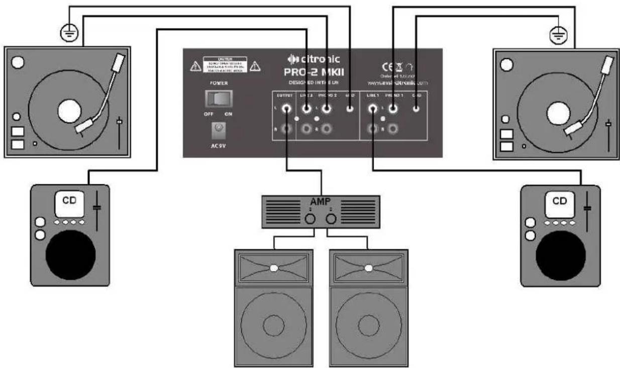 Citronic PRO-2 MKII - Connection Guide: - 1