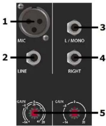 1 MIC 2 LINE 3 L / MONO 4 RIGHT 5 GAIN 0 -17 -14 6 20 40 20 GAIN 0 -14 20