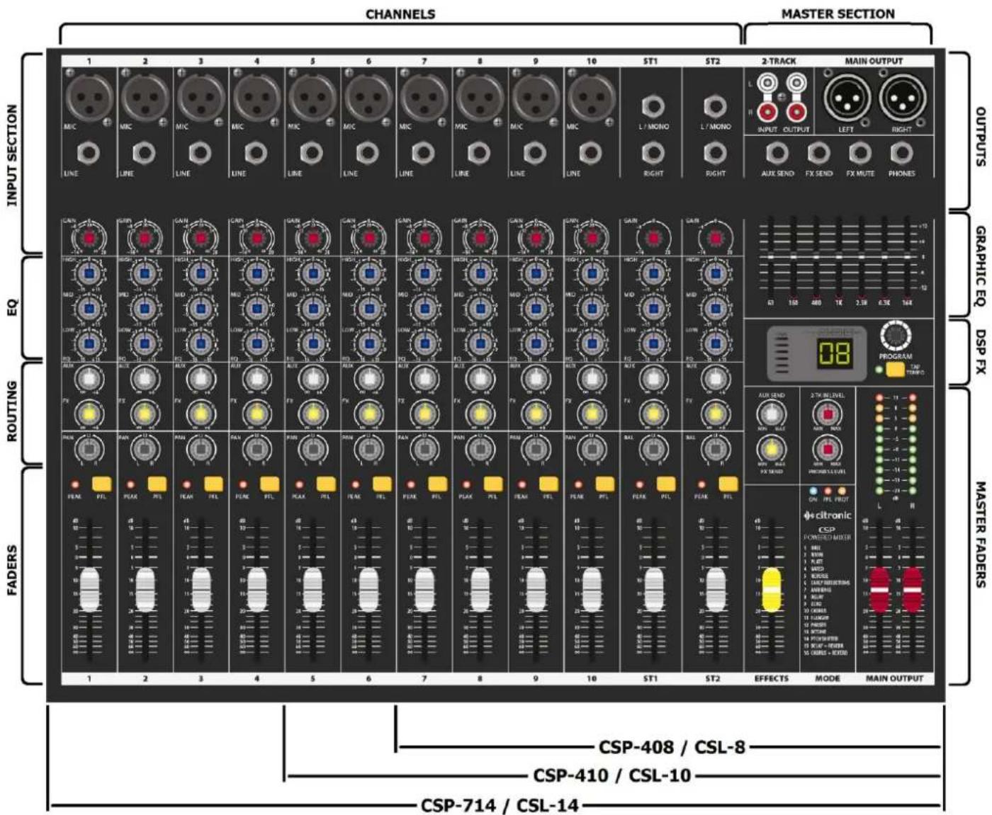 CHANNELS MASTER SECTION 1 2 3 4 5 6 7 8 9 10 ST1 ST2 M/C MIC MIC MIC MIC MIC MIC L/MONO L/MONO LINE LINE LINE LINE LINE LINE LINE LINE RIGHT RIGHT INPUT SECTION GAIN GAIN GAIN GAIN GAIN GAIN GAIN EQ HLD HLD HLD HLD HLD HLD HLD HLD HLD HLD HLD HLD HLD HLD HLD HLD HLD HLD HLD HLD HLD HLD HLD HLD HLD HLD HLD HLD HLD HLD HLD HLD HLD HLD HLD HLD HLD HLD HLD HLD HLD HLD HLD HLD HLD HLD HLD HLD HLD HLD HVD LWD LWD LWD LWD LWD LWD LWD LWD LWD LWD LWD LWD LWD LWD LWD LWD LWD LWD LWD LWD LWD LWD LWD LWD LWD LWD LWD LWD LWD LWD LWD LWD LWD LWD LWD LWD LWD LWD LWD LWD LWD LWD LWD LWD LWD LWD LWD LWD LWD LWD LWD EQ HLD HLD HLD HLD HLD HLD HLD HLD HLD HLD HLD HLD HLD HLD HLD HLD HLD HLD HLD HLD HLD HLD HLD HLD HLD HLD HLD HLD HLD HLD HLD HLD HLD HLD HLD HLD HLD HLD HLD HLD HLD HLD HLD HLD HLD HLD HLD HVD LWD LNED LNED LNED LNED LNED LNED LNED LNED LNED LNED LNED LNED LNED LNED LNED LNED LNED LNED LNED LNED LNED LNED LNED LNED LNED LNED LNED LNED LNED LNED LNED LNED LNED LNED LNED LNED LNED LNED LNED LNED LNED LNED LNED LNED LNED LNED LNED LNED LNED LNED LNOD EQ REN ALE ALE ALE ALE ALE ALE ALE ALE ALE ALE ALE ALE ALE ALE ALE ALE ALE ALE ALE ALE ALE ALE ALE ALE ALE ALE ALE ALE ALE ALE ALE ALE ALE ALE ALE ALE ALE ALE ALE ALE ALE ALE ALE ALE ALE ALE ALE ALE ALE ALE ADE EQ PE AKA AKA AKA AKA AKA AKA AKA AKA AKA AKA AKA AKA AKA AKA AKA AKA AKA AKA AKA AKA AKA AKA AKA AKA AKA AKA AKA AKA AKA AKA AKA AKA AKA AKA AKA AKA AKA AKA AKA AKA AKA AKA AKA AKA AKA AKA AKA AKA AKA AKA AKC ROUTING PE RX PE RX PE RX PE RX PE RX PE RX PE RX PE RX PE RX PE RX PE RX PE RX PE RX PE RX PE RX PE RX PE RX PE RX PE RX PE RX PE RX PE RX PE RX PE RX PE RX PE RX PE RX PE RX PE RX PE RX PE RX PE RX PE RX PE RX PE RX PE RX PE RX PE RX PE RX PE RX PE RX PE RX PE RX PE RX PE RX PE RX PE RX PE RX PE RX PE RX PE RX FEM PFL PEA PKL PEA PKL PEA PKL PEA PKL PEA PKL PEA PKL PEA PKL PEA PKL PEA PKL PEA PKL PEA PKL PEA PKL PEA PKL PEA PKL PEA PKL PEA PKL PEA PKL PEA PKL PEA PKL PEA PKL PEA PKL PEA PKL PEA PKL PEA PKL PEA PKL PEA PKK FADERS 1 2 3 4 5 6 7 8 9 10 ST1 ST2 EFFECTS MODE MAIN OUTPUT OUTPUTS GRAPHIC EQ DSP FX 08 PROGRAM Aux. Send 2TH INLEVEL MAX. MAX MAX MAX Max Max Max Max Max Max Max Max Max Max Max Max Max Max Max Max Max Max Max Max Max Max Max Max Max Max Max Max Max Max Max Max Max Max Max Max Max Max Max Max Max Max Max Max Max Max Max Max Max Max Max Max Max Max Max Max Max Max Max Max Max Max Max Max Max Max Max Max Max Max Max Max Max Max Max Max Max Max Max Max Max Max Max Max Max Max Max Max Max Max Max Max Max Max Max Max Max Max Max Max Miner PSP-408 / CSL-8 CSP-410 / CSL-10 CSP-714 / CSL-14 MATERIAL FADERS