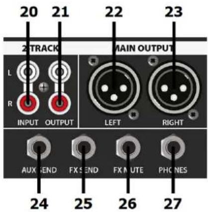 20 21 22 23 2 TRACK MAIN OUTPUT L INPUT OUTPUT LEFT RIGHT R AUX END FX END FX MUTE PHONES 24 25 26 27