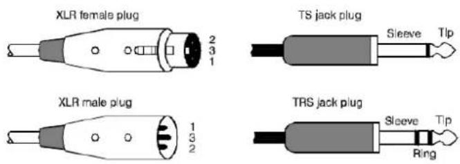 Citronic CSP-408 - Mic/Line Input Section - 1