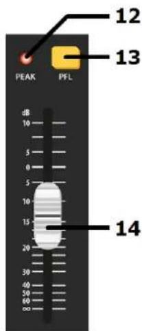 PEAK PFL 12 13 dB 10 5 0 5 10 15 20 30 40 50 60 ∞ 14