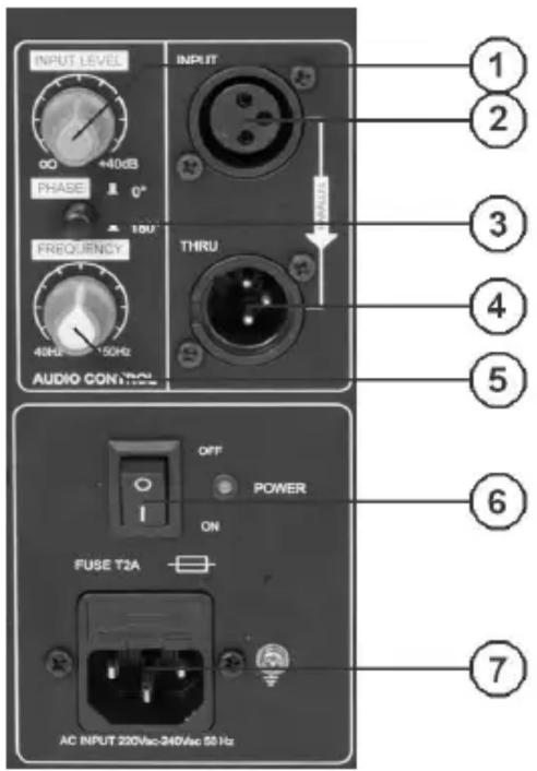 INPUT LEVEL 0Ω 40dB PHASE 0° 150V FREQUENCY 40Hz 150Hz AUDIO CONTROL INPUT THRU OFF POWER ON FUSE T2A AC INPUT 220Vac-240Vac 50 Hz ① ② ③ ④ ⑤ ⑥ ⑦