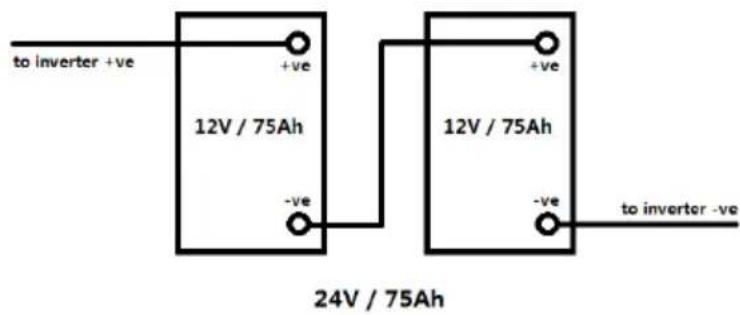 to inverter +ve +ve 12V / 75Ah -ve 12V / 75Ah +ve -ve to inverter -ve 24V / 75Ah