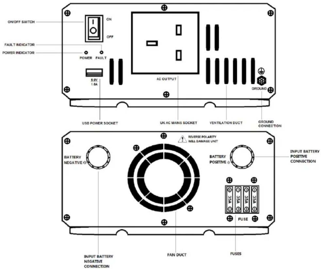 ON/OFF SWITCH OFF FAULT INDICATOR POWER INDICATOR POWER FAULT 5.0V 1.0A AC OUTPUT GROUND USB POWER SOCKET UK AC MAINS SOCKET VENTILATION DUCT GROUND CONNECTION BATTERY NEGATIVE REVERSE POLARITY WILL DAMAGE UNIT BATTERY POSITIVE INPUT BATTERY POSITIVE CONNECTION 35A 35A 35A FUSE FAN DUCT FUSES INPUT BATTERY NEGATIVE CONNECTION