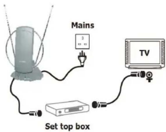 Mains Set top box