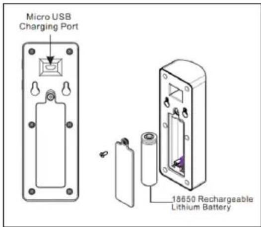 Micro USB Charging Port 18650 Rechargeable Lithium Battery