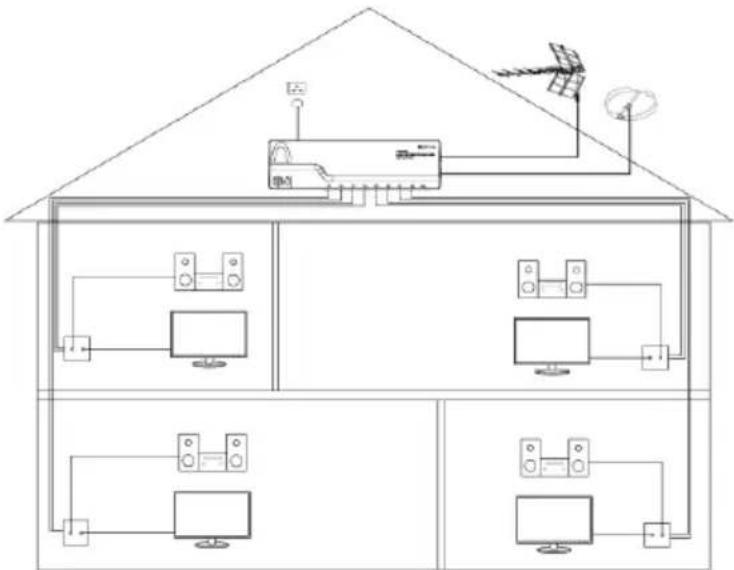 Diagram of a household air conditioning system with labeled components including TV, audio, and solar panel connections.