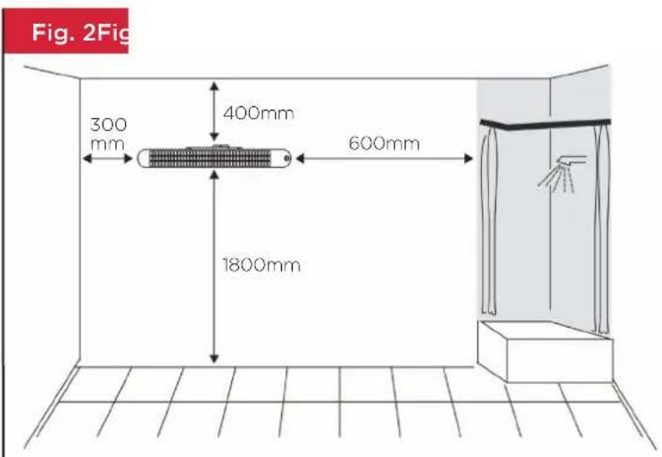 Fig. 2Fig 300 mm 400mm 600mm 1800mm