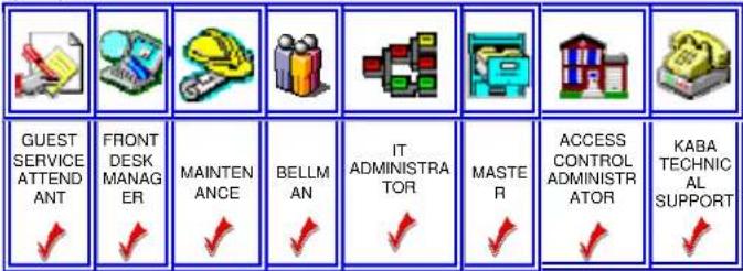 GUEST SERVICE ATTEND ANT FRONT DESK MANAGER MAINTENANCE BELLMAN IT ADMINISTRATOR MASTER ACCESS CONTROL ADMINISTRATOR KABA TECHNIC AL SUPPORT