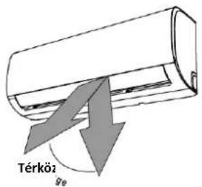 Térköz θe