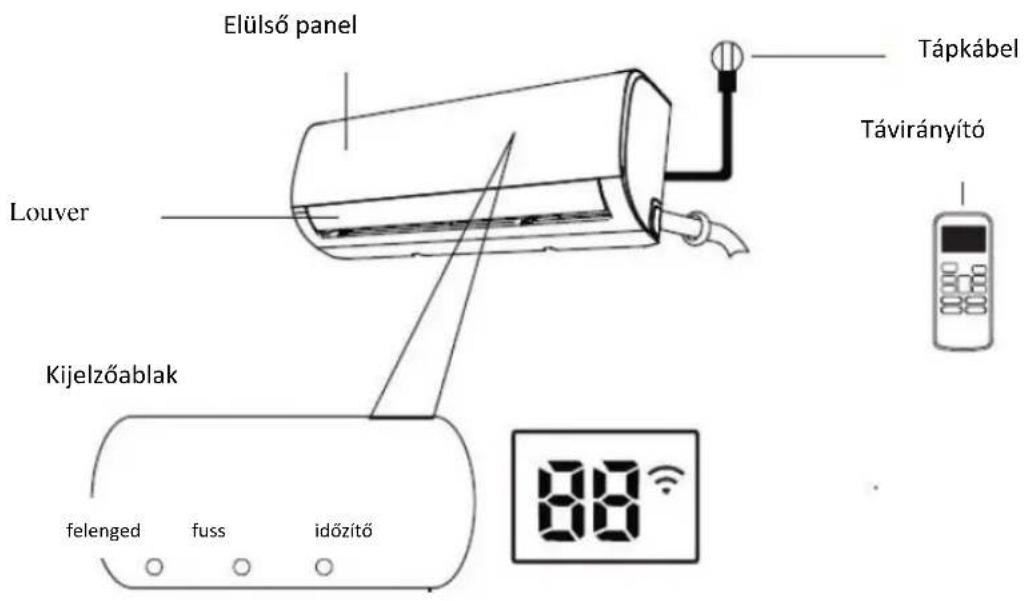 Elülső panel Tápkábel Louver Távirányító Kijelzőablak felenged fuss időzítő 88°